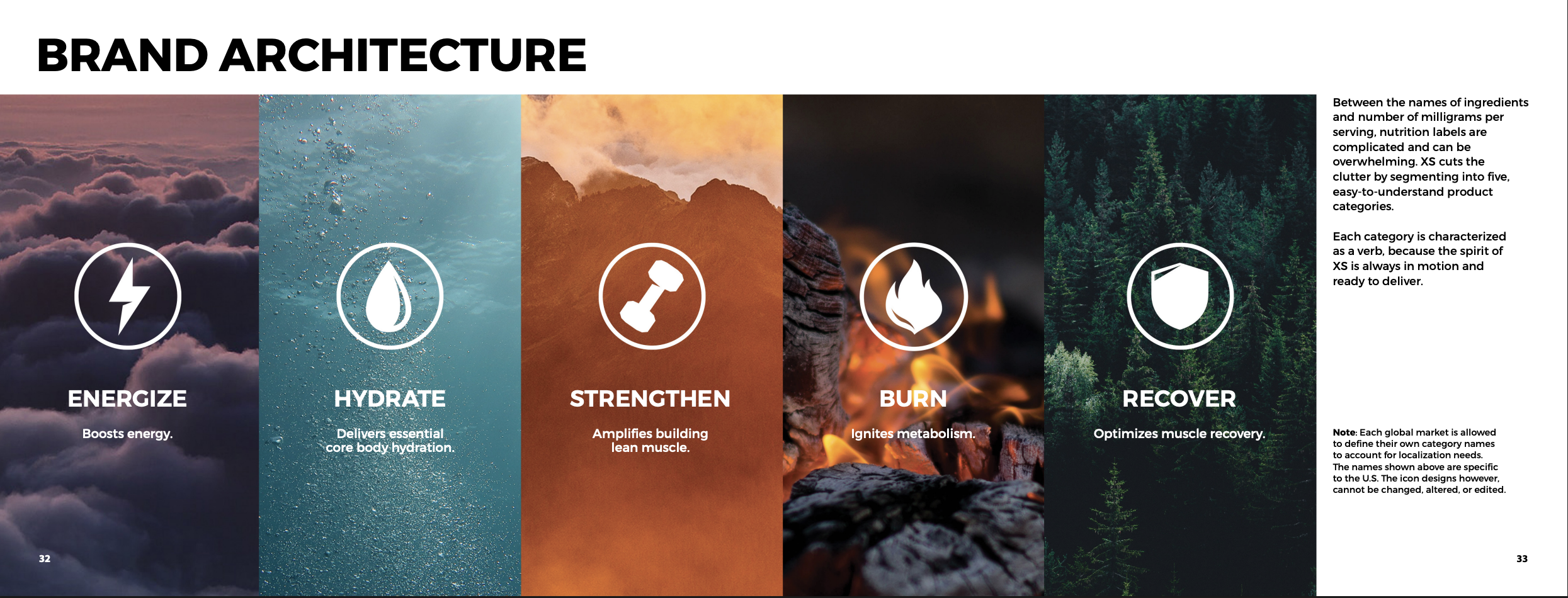 XS brand architecture: Energize, Hydrate, Strengthen, Burn, and Recover