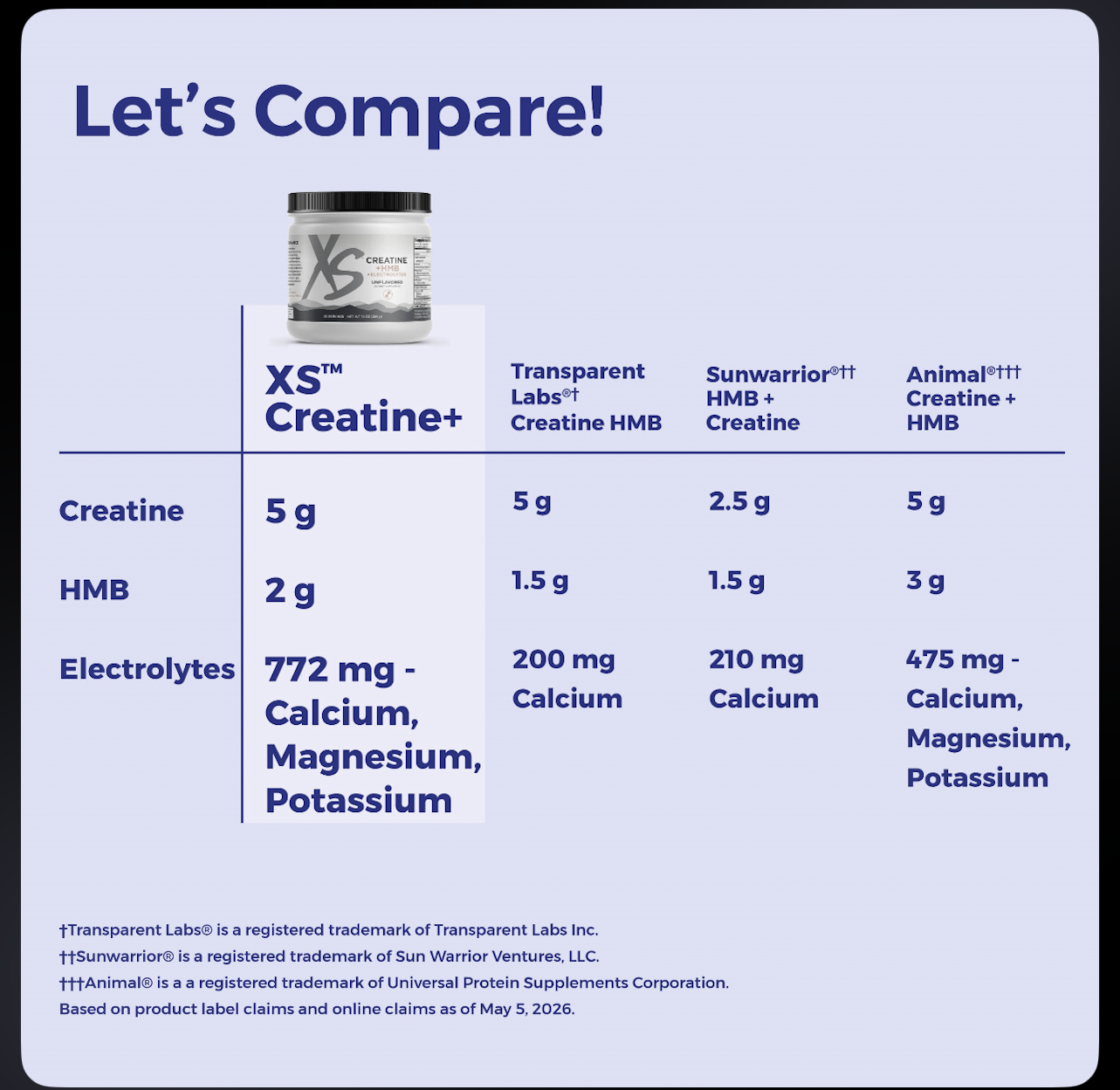 XS Creatine Plus product comparison chart